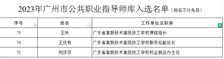 广东高新技术高级技工学校 广东高新技术高级技工学校